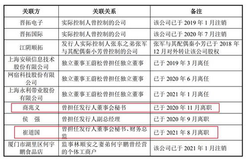 晉拓科技IPO之路的隱憂 夫妻店治理、財(cái)務(wù)內(nèi)控與勞務(wù)派遣風(fēng)波